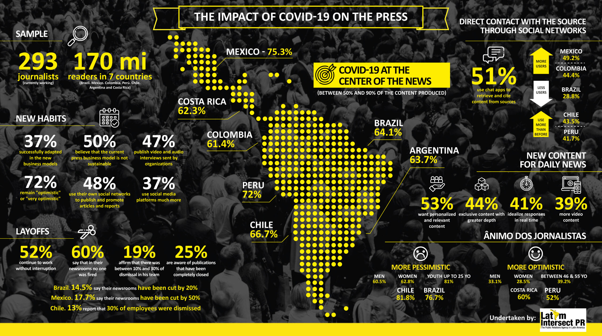 Some highlights from the recent article about the  business in  Brazil